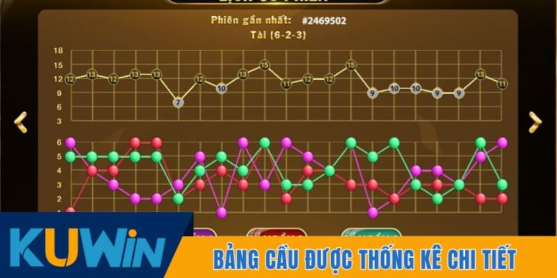 Bảng cầu được thống kê từ nguồn dữ liệu uy tín