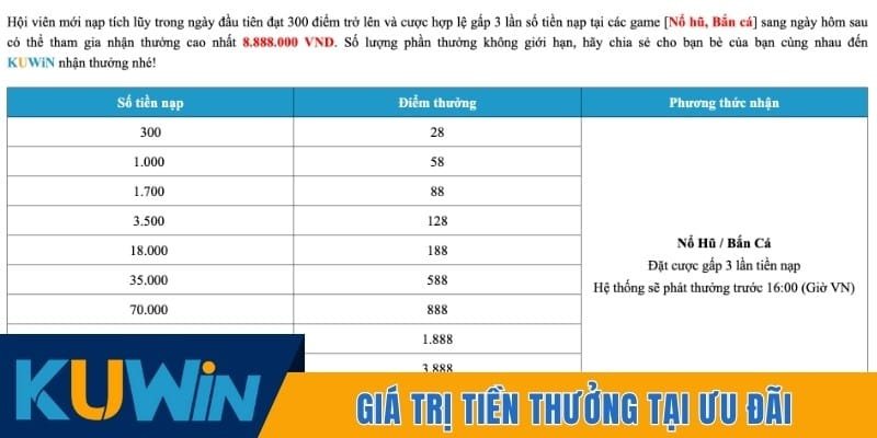 Giá trị tiền thưởng tại sự kiện thưởng 136% tiền gửi lần đầu