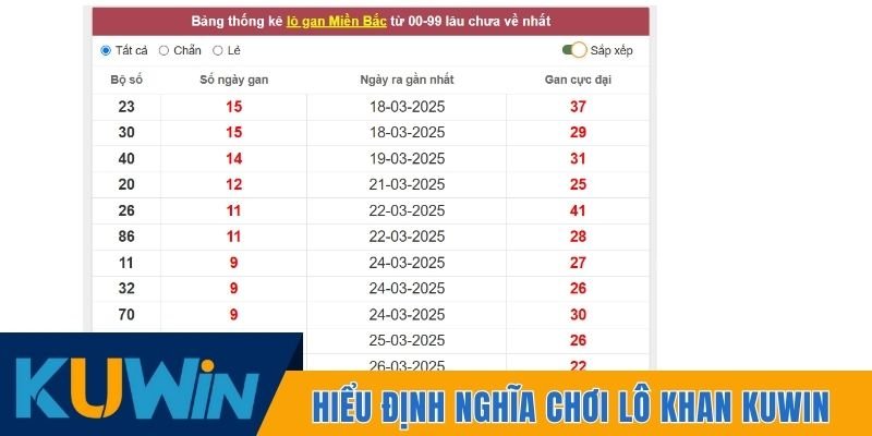 Hiểu định nghĩa chơi lô khan Kuwin